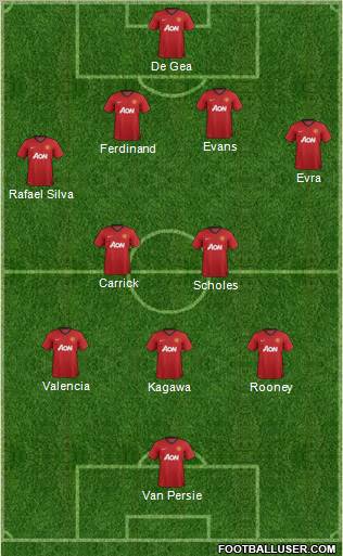 Manchester United Formation 2012
