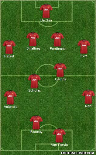 Manchester United Formation 2012