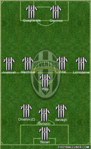 Juventus Formation 2012