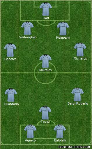 Manchester City Formation 2012
