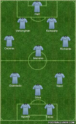 Manchester City Formation 2012
