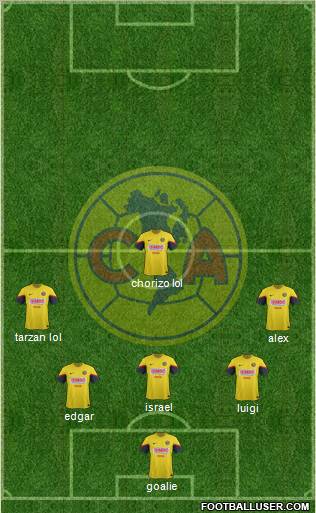 Club de Fútbol América Formation 2012