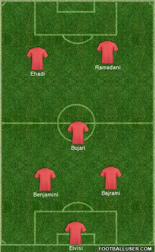 Championship Manager Team Formation 2012