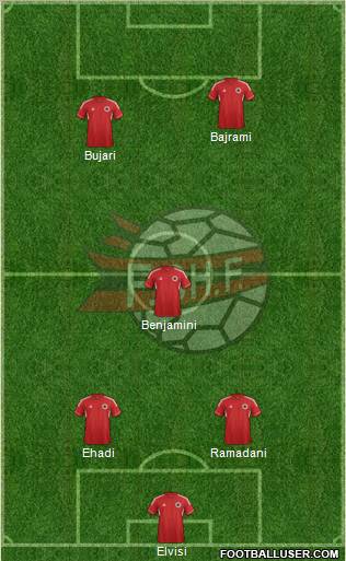 Albania Formation 2012