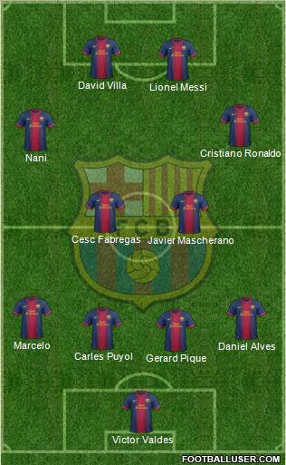 F.C. Barcelona Formation 2012