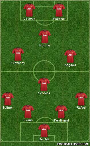 Manchester United Formation 2012