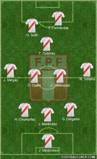 Peru Formation 2012