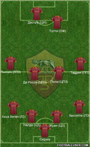 AS Roma Formation 2012
