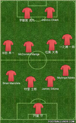 Dream Team Formation 2012