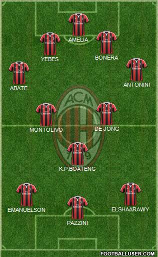 A.C. Milan Formation 2012