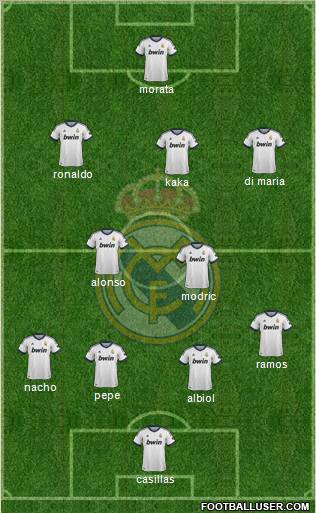 Real Madrid C.F. Formation 2012
