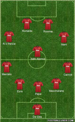 Manchester United Formation 2012
