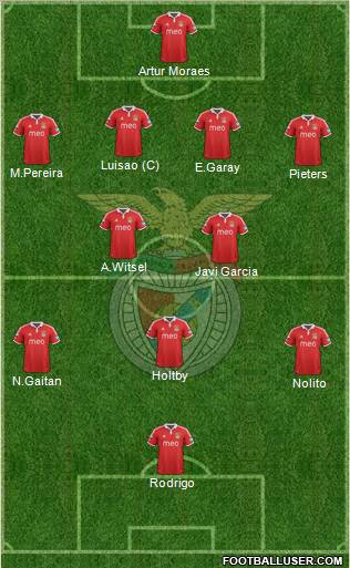 Sport Lisboa e Benfica - SAD Formation 2012