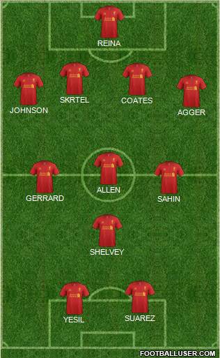 Liverpool Formation 2012