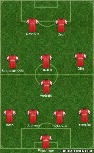 Arsenal Formation 2012
