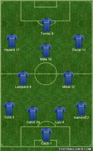 Chelsea Formation 2012