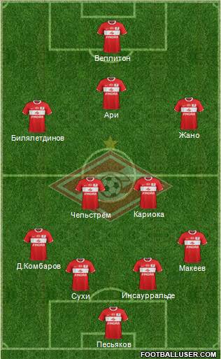 Spartak Moscow Formation 2012