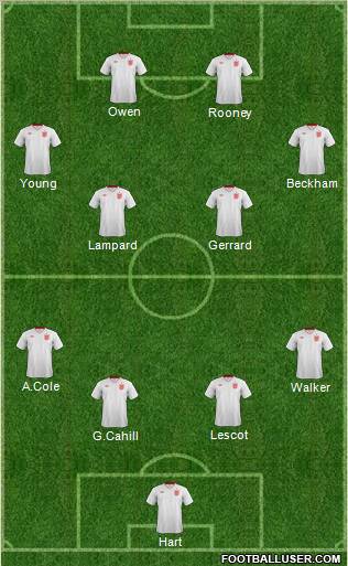 England Formation 2012