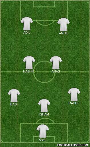 Dream Team Formation 2012