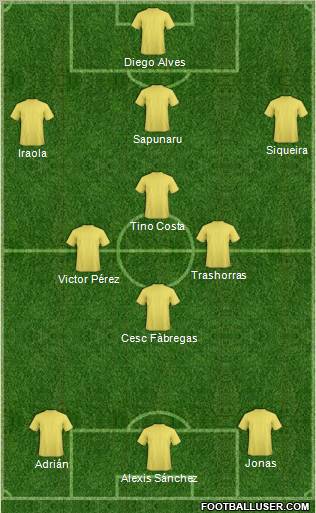 Europa League Team Formation 2012