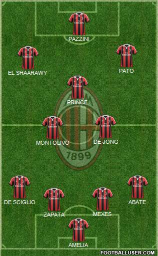 A.C. Milan Formation 2012