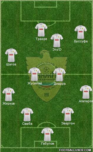 Anzhi Makhachkala Formation 2012