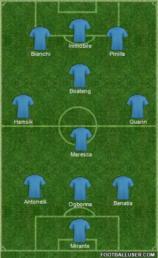 Dream Team Formation 2012