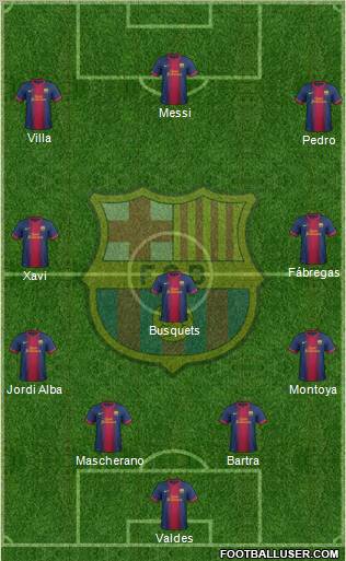 F.C. Barcelona Formation 2012