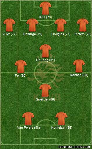 Holland Formation 2012