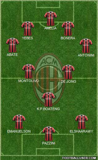 A.C. Milan Formation 2012