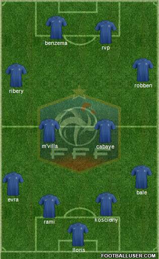 France Formation 2012