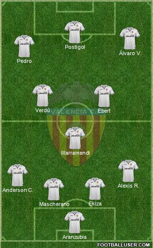 Valencia C.F., S.A.D. Formation 2012