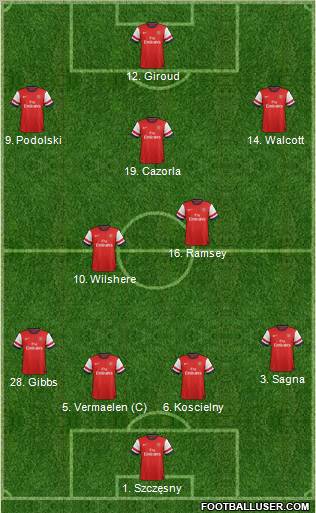 Arsenal Formation 2012