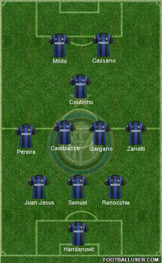 F.C. Internazionale Formation 2012