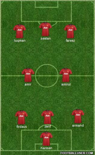 Manchester United Formation 2012