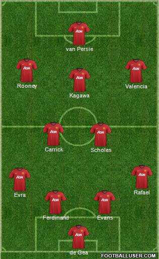 Manchester United Formation 2012