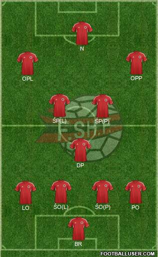 Albania Formation 2012