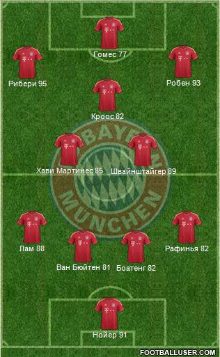 FC Bayern München Formation 2012