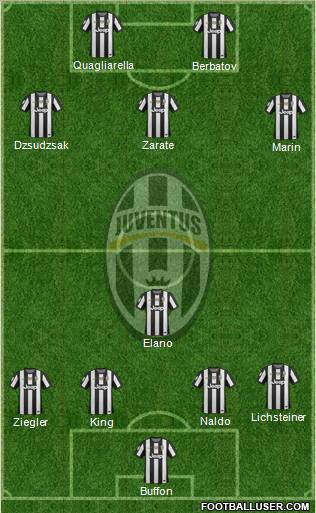 Juventus Formation 2012