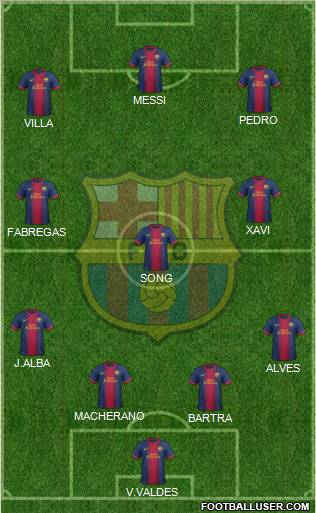 F.C. Barcelona Formation 2012