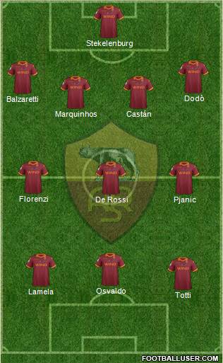 AS Roma Formation 2012