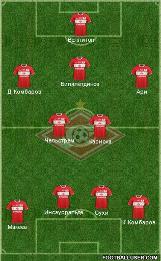 Spartak Moscow Formation 2012