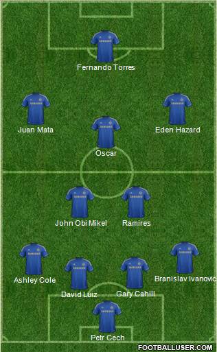 Chelsea Formation 2012