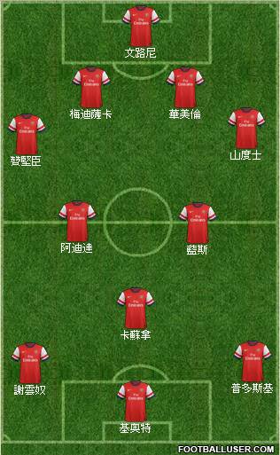 Arsenal Formation 2012
