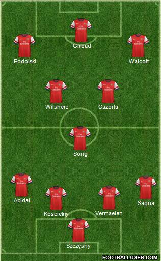 Arsenal Formation 2012
