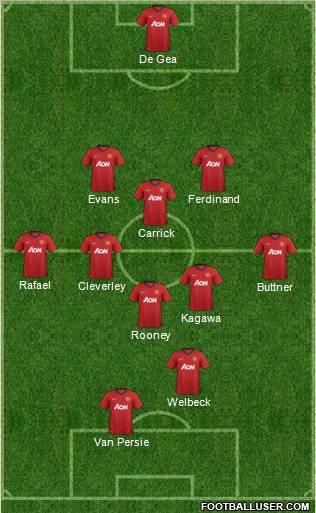 Manchester United Formation 2012