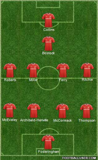 Swindon Town Formation 2012