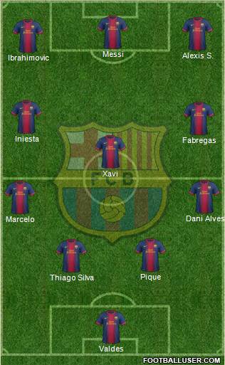 F.C. Barcelona Formation 2012