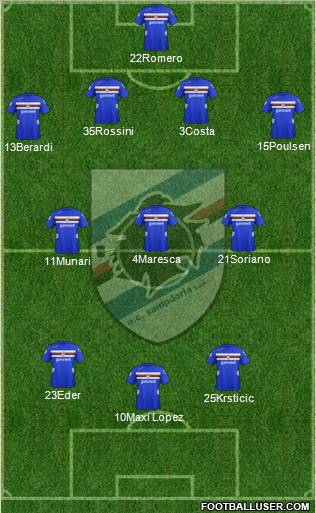 Sampdoria Formation 2012
