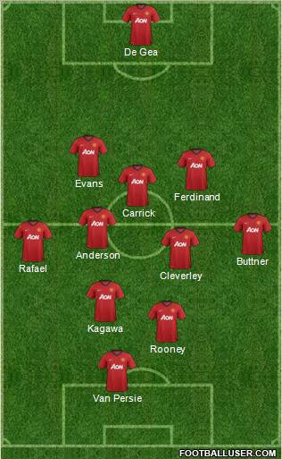 Manchester United Formation 2012